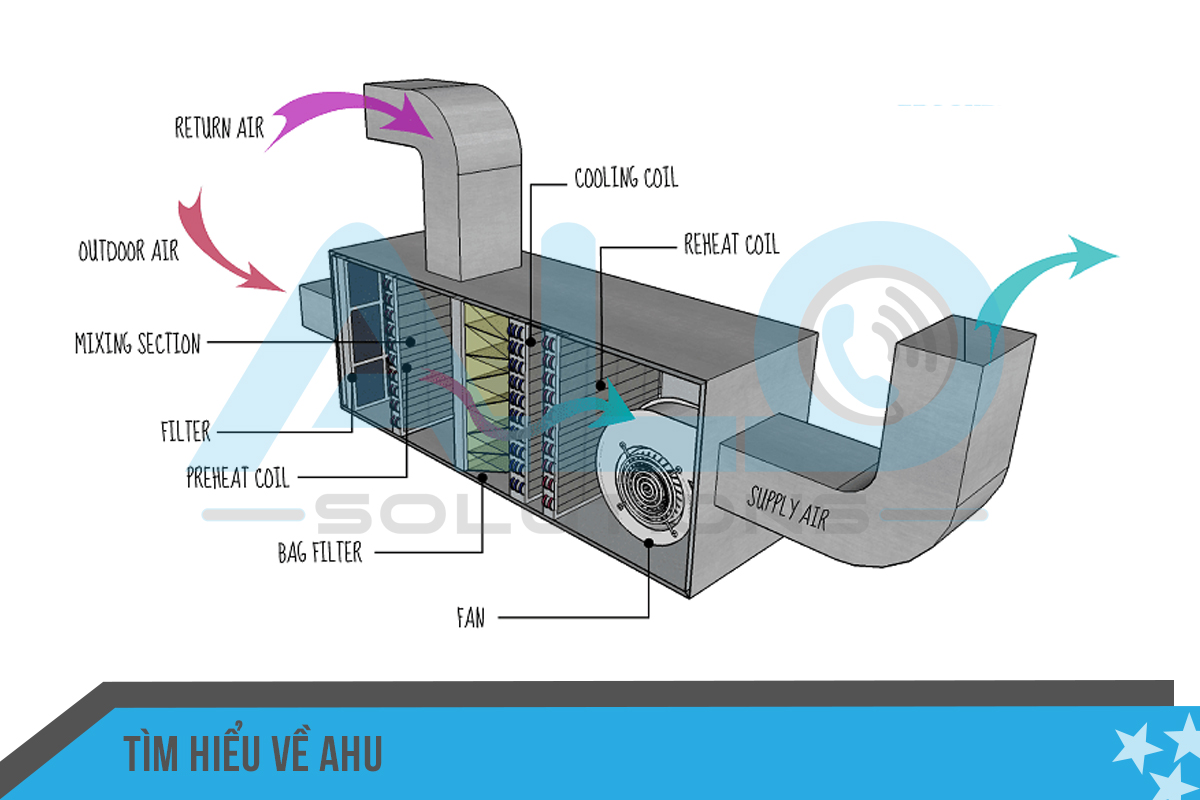 AHU